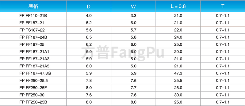 后置式(FF)系列端子絕緣護(hù)套0.png